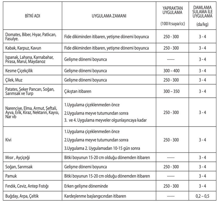 Uan 32 Sıvı Gübre Kullanımı